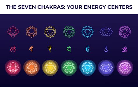 Chakras Colores: A Vibrant Guide to Your Energy Centers