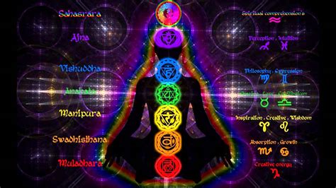 Chakras Colores: Unlocking the Rainbow of Energy Centers