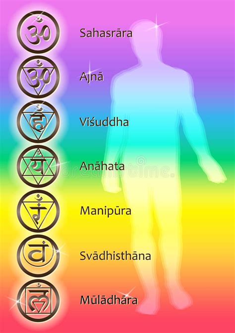 Chakras Colores: Unveiling the Spectrum of Energy Within