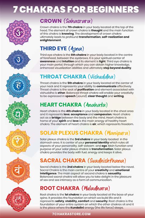 Chakras and their Functions Doc