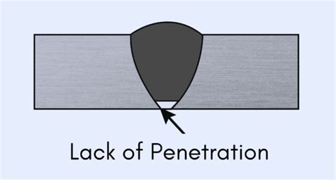 Challenge 1: Lack of Color Penetration