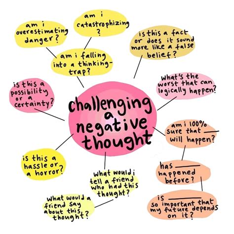 Challenge Negative Self-Talk: