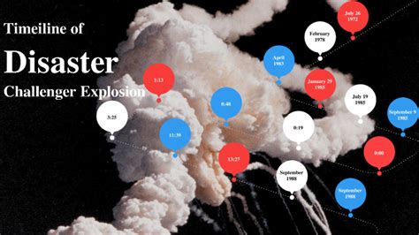 Challengers Timeline: A Deep Dive into the Evolution of Challenge Competitions