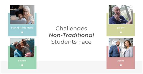 Challenges Faced by Nontraditional Students