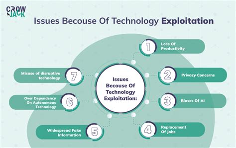 Challenges Faced in Exploiting Workplace Data