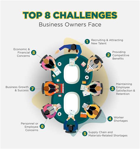 Challenges Facing Businesses: