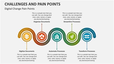 Challenges and Pain Points