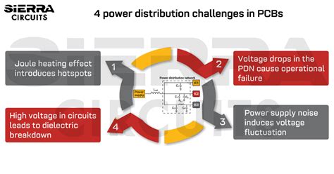 Challenges of the Sierra Sin