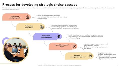 Challenging Encounters and Strategic Choices