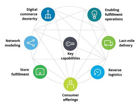 Chamber of Digital Commerce: Transforming the Digital Business Landscape