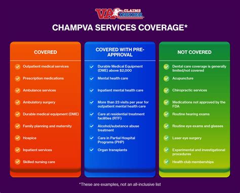 Champ VA Insurance: The Ultimate Guide (2023)