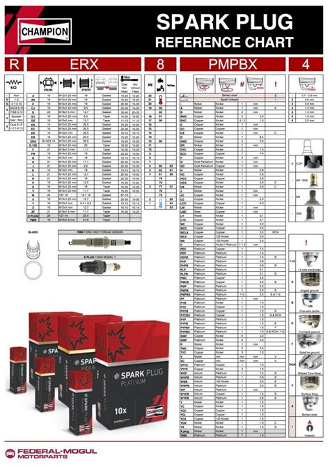 Champion Spark Plug Replacement Chart
