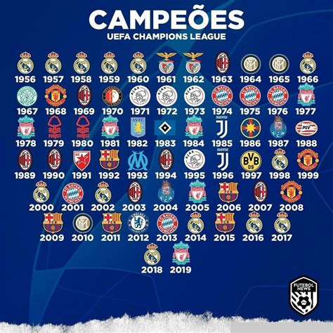 Champions League Campeões: Dominando o Futebol Europeu
