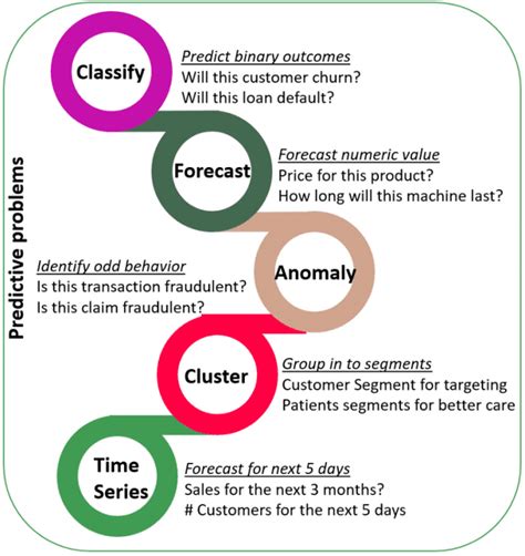 Chan San San: A Numbers-Driven Deep Dive into the Future of Predictive Analytics