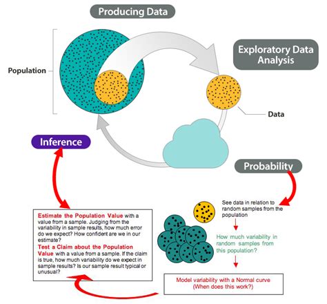 Chance and Probability The Limitations of the Social Sciences PDF