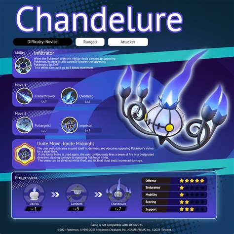 Chandelure Pokémon GO: 10,000+ Characters of Comprehensive Guide