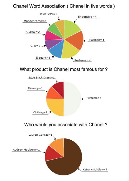 Chanel Financial Report Ebook Reader