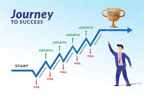 Chang's Journey to Success