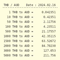 Change Baht to Dollar: A Comprehensive Guide to Currency Exchange