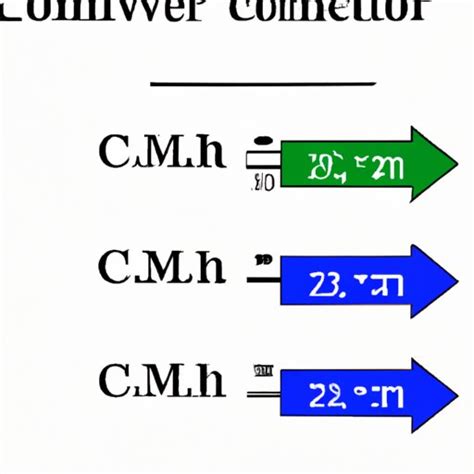 Change Centimeters to Millimeters: A Comprehensive Guide