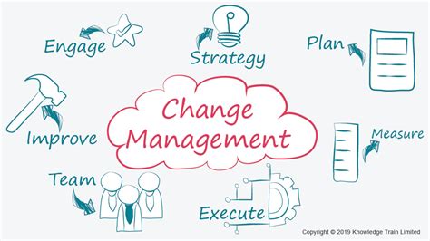 Change Management Vacancies: Top Roles and Current Openings