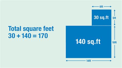 Change Square Feet to Yards: A Comprehensive Guide