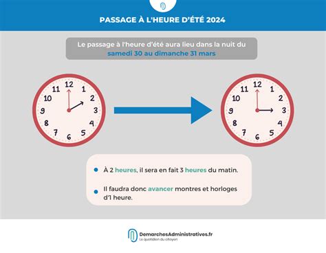 Changement d'heure 2024 : Ce qu'il faut savoir