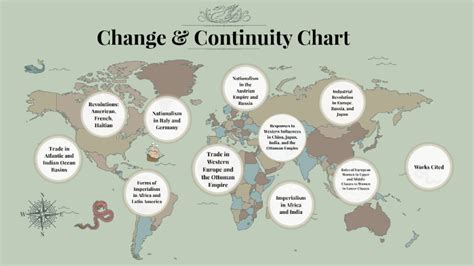 Changes in Immigration 1750-1900