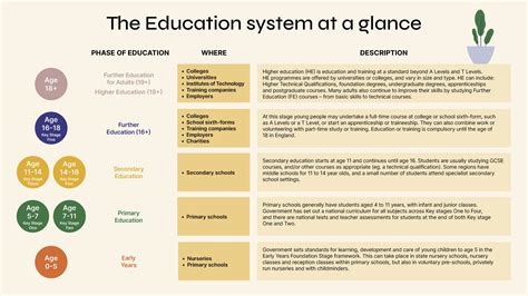 Changing Landscape of Education and Employment: