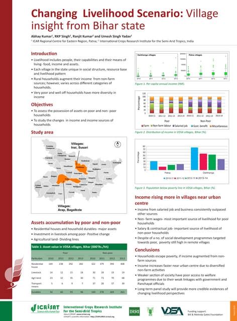 Changing Structure of Indian Village A Study of North Bihar Reader