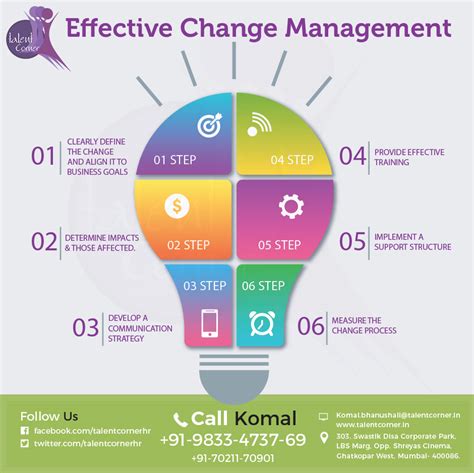 Changing the Way We Manage Change Doc