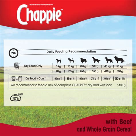 Chappie Food for Dogs: The Ultimate Guide