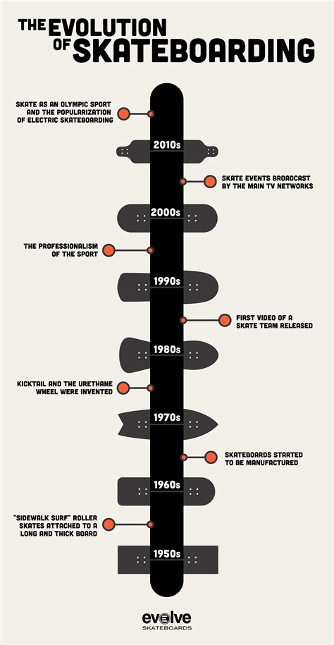 Chapter 1: A Legacy of Progression—The Evolution of SK8 Skateboarding