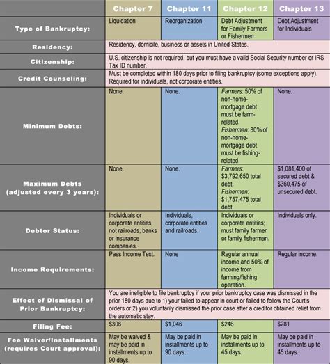 Chapter 1: Eligibility Requirements