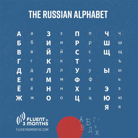 Chapter 1: Genesis of the Russian Alphabet