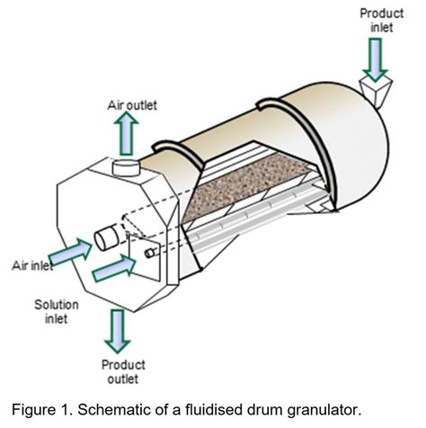 Chapter 1: Granulator 101: Unveiling the Secrets of Material Reduction