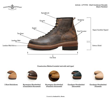 Chapter 1: The Anatomy of Boots: Choosing the Perfect Match