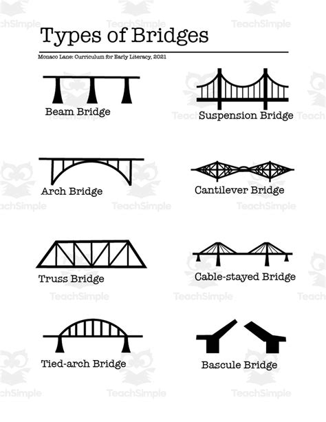 Chapter 1: The Basics of Bridge