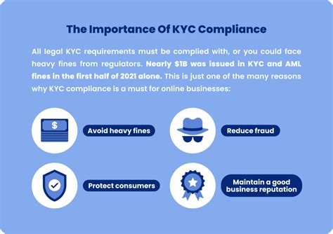 Chapter 1: The Importance of Compliance, KYC, and AML