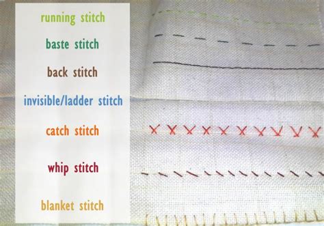 Chapter 1: The Importance of Stitch Precision