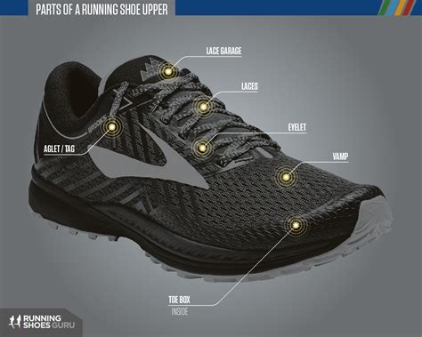 Chapter 1: Understanding the Anatomy of Lifting and Running Shoes