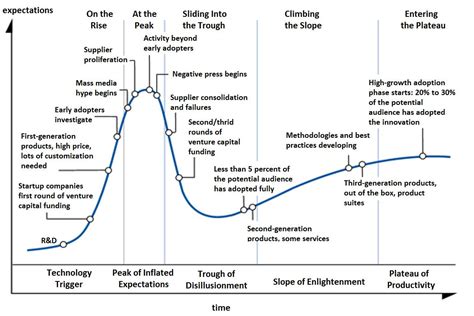 Chapter 1: Understanding the Hype