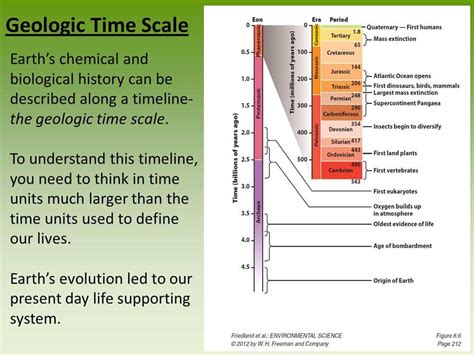 Chapter 12 Answer Key For Geological Time Evolution Review Kindle Editon