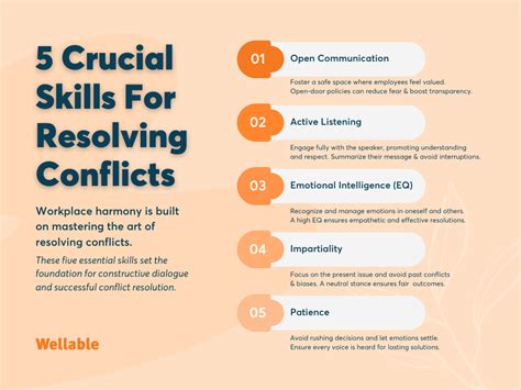 Chapter 12 Communication And Conflict Resolution Skills Doc