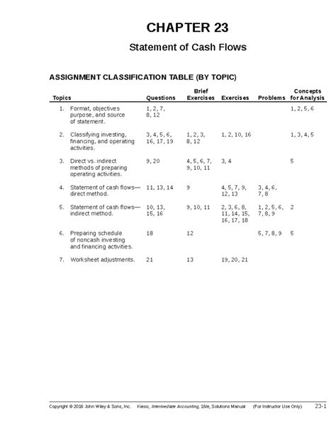 Chapter 13 Intermediate Accounting Solutions PDF