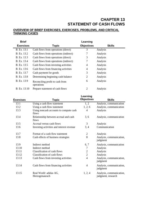 Chapter 13 Solutions Manual Ursdoc Com Doc