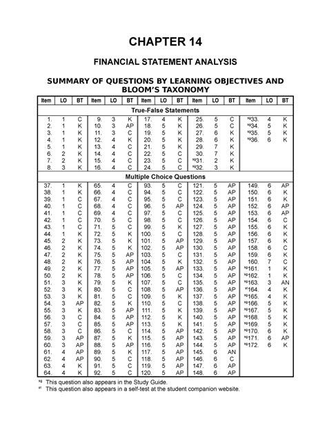 Chapter 14 Accounting Test Answers Kindle Editon