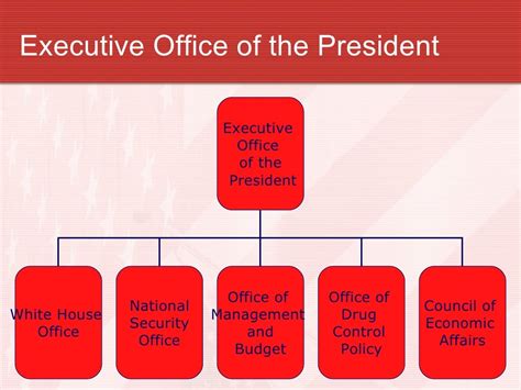 Chapter 15 Section 2 The Executive Office Of President Answer Key Doc