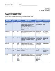 Chapter 2 Student Activity Sheet Investment Compared Answers Doc