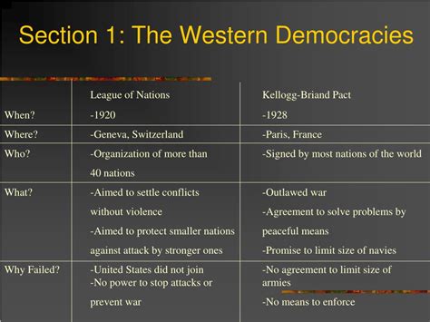 Chapter 30 Section 1 The Western Democracies Answers Doc